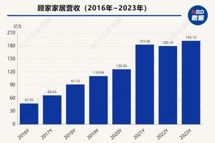 英女超-热刺女足0-4不敌曼联女足，张琳艳第80分钟替补登场